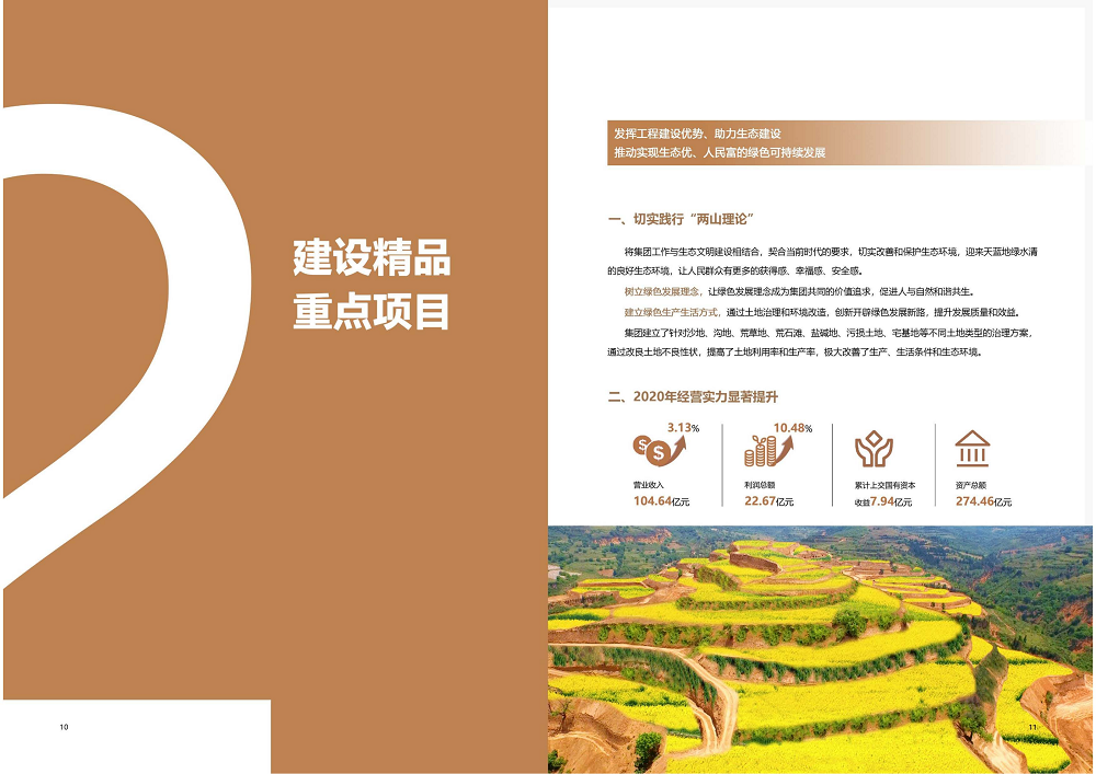 陜西省土地工程建設(shè)集團(tuán)2020年度社會責(zé)任報(bào)告 (終）_06.png