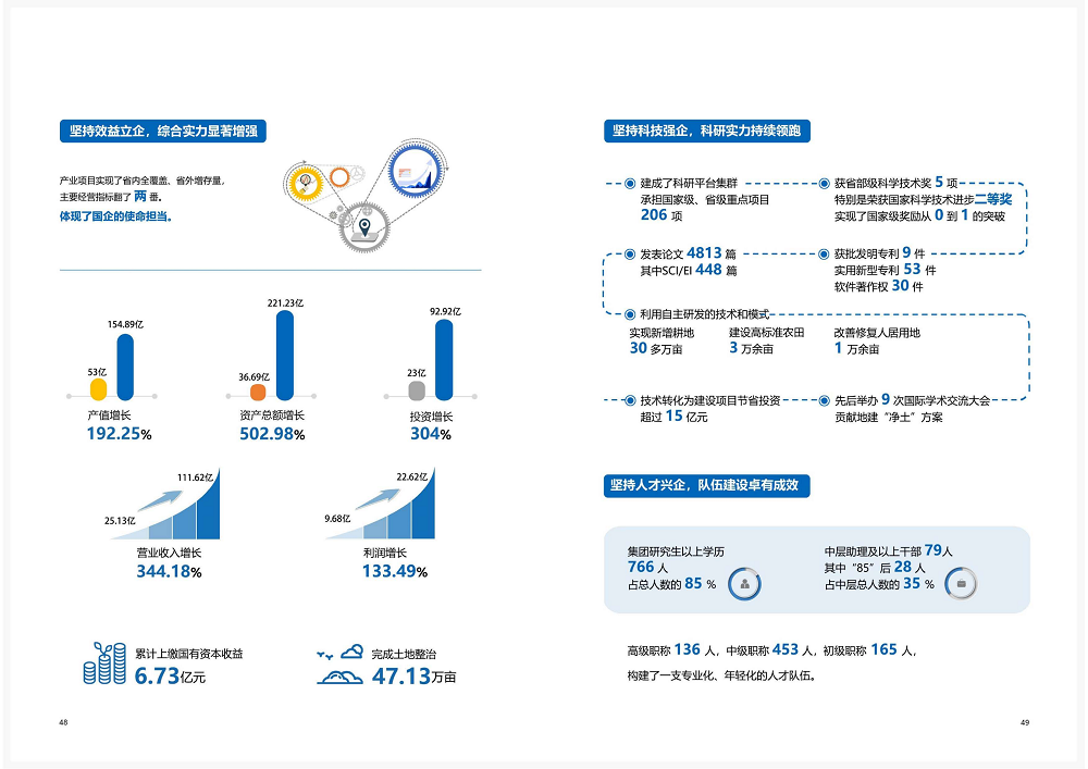 陜西省土地工程建設(shè)集團(tuán)2020年度社會責(zé)任報(bào)告 (終）_25.png