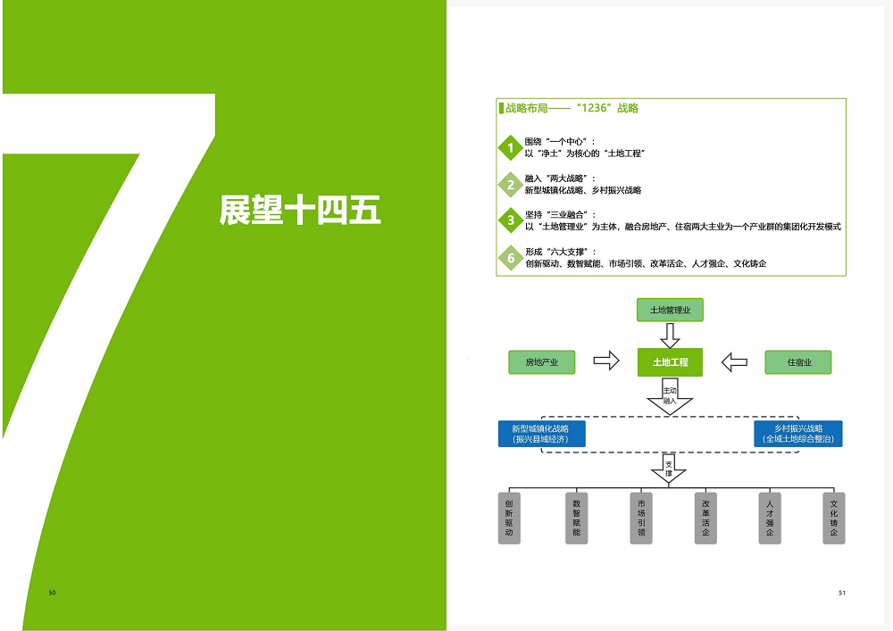 陜西省土地工程建設(shè)集團(tuán)2020年度社會責(zé)任報(bào)告 (終）_26.png