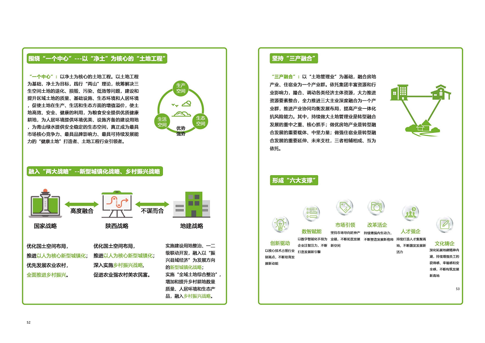 陜西省土地工程建設(shè)集團(tuán)2020年度社會責(zé)任報(bào)告 (終）_27.png
